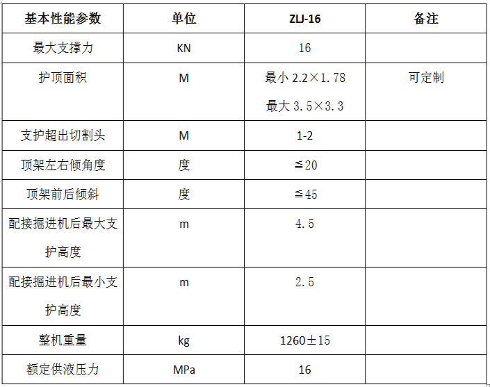 機載臨時支護(圖2)